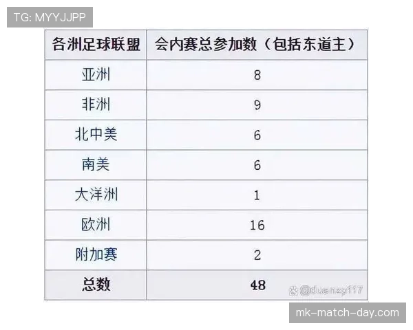 2026世界杯晋级流程怎么算