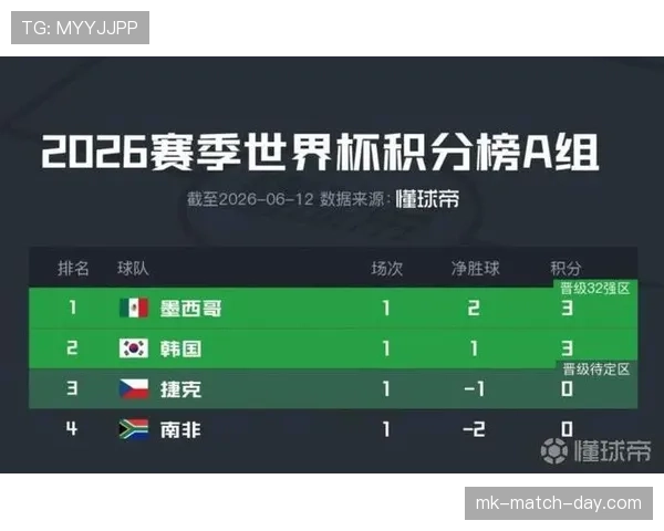世界杯A组韩国队最强对手究竟是谁 世界杯A组韩国队最强对手究竟是谁